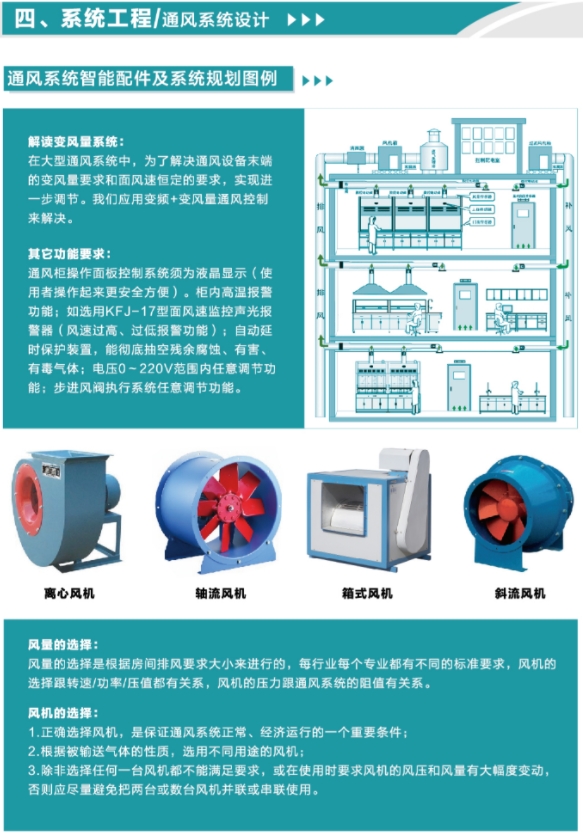 通風系統智能配件及系統規劃圖例