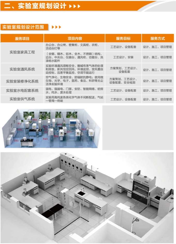 實驗室規劃設計范圍