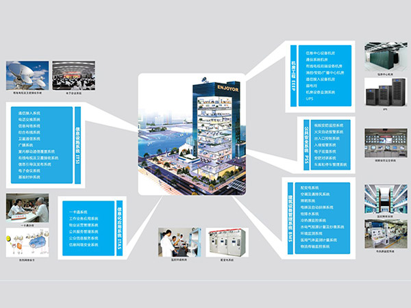 智能控制系統工程